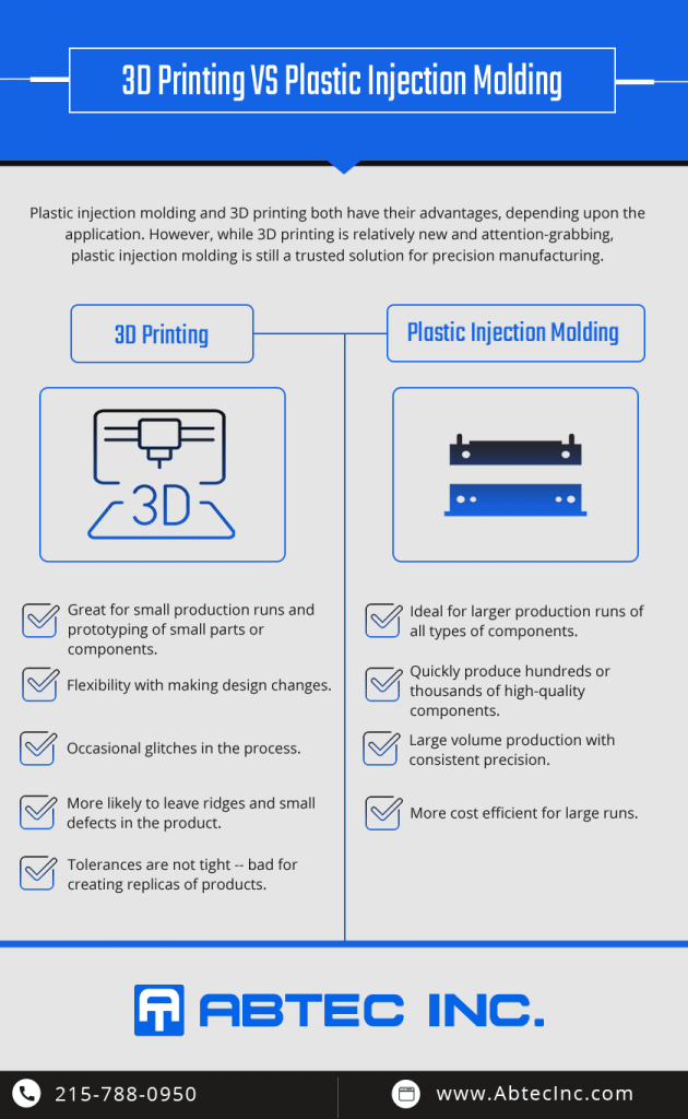 3d printing vs injection molding