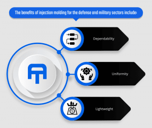 Benefits of Injection Molding for Defense & Military
