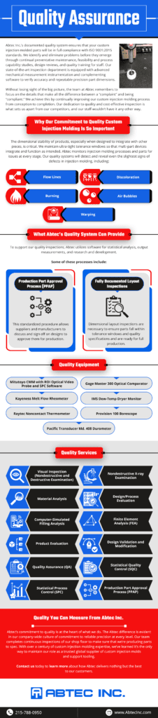 Abtec Quality Assurance