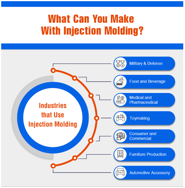 what can you make with injection molding
