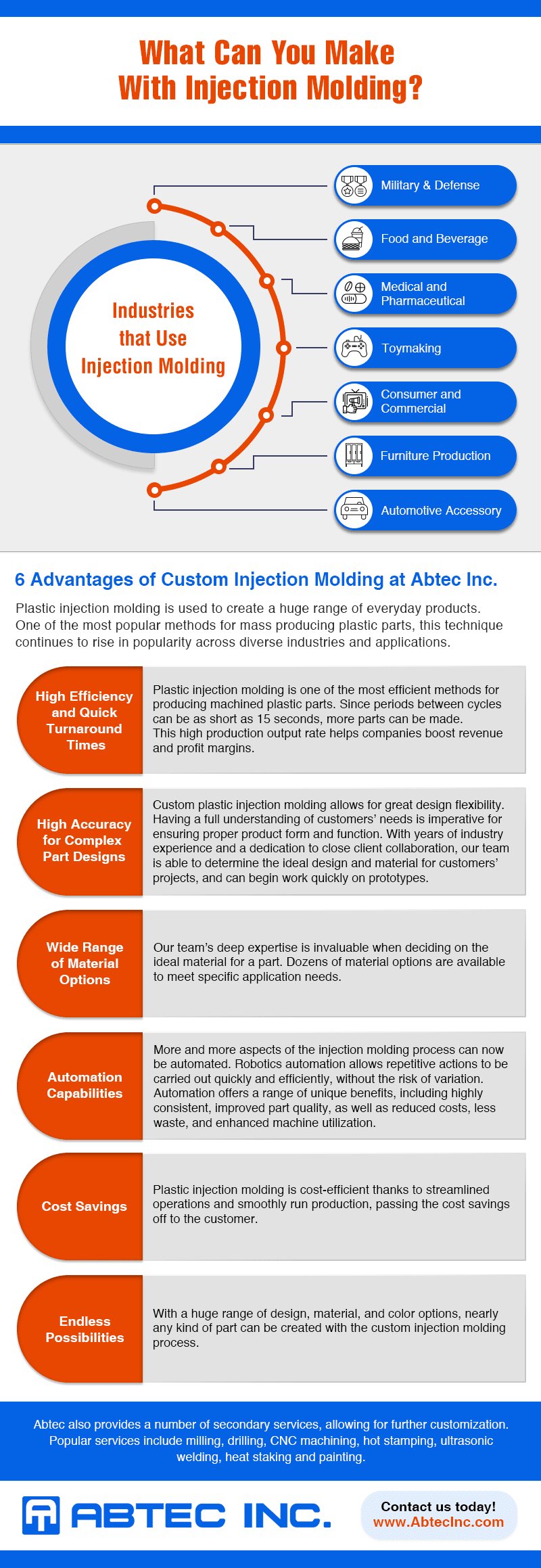 infographic injection molded products