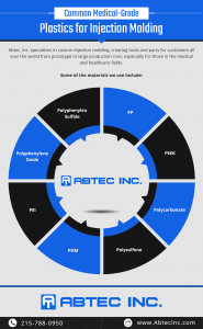 medical grade plastics