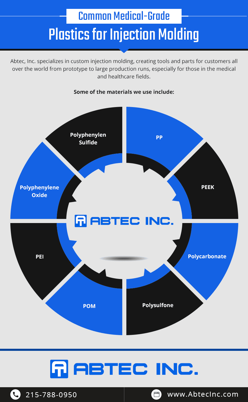 plastic injection molding for the medical industry