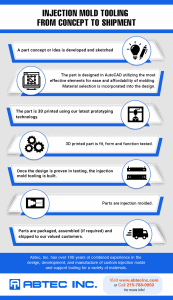 Injection Mold prototyping